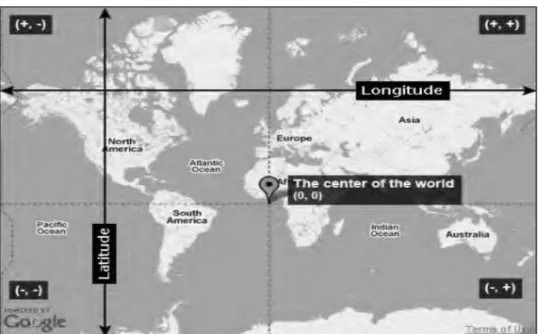 Figura 1: Funcionamento de latitude e longitude. 
