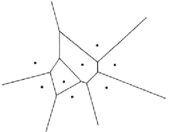 Figura 4: Diagrama Voronoi para oito pontos no plano 