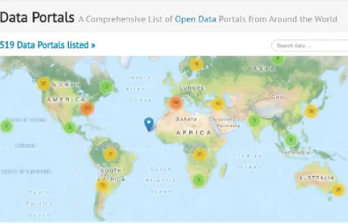 Figura 11: Tela inicial do site Data Portals 