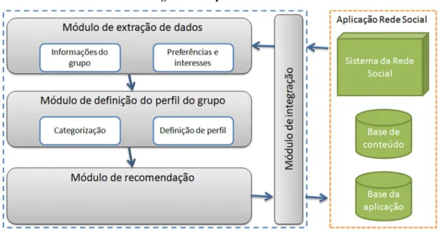 Figura 10: Arquitetura do INTERACT 