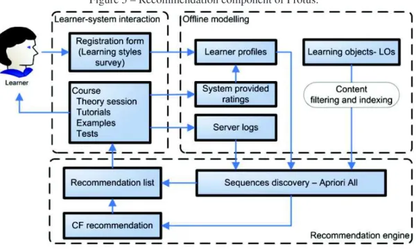 Figure 5 – Recommendation component of Protus.