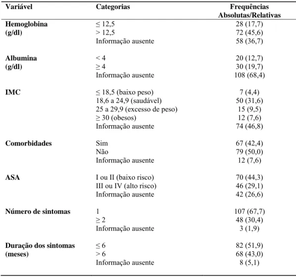 Tabela 2 - Variáveis clínicas relacionadas ao paciente por categorias e frequências 
