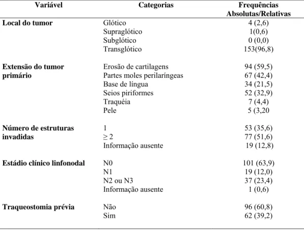 Tabela 3 - Variáveis clínicas relacionadas a extensão do tumor e traqueostomia  prévia por categorias e frequências 