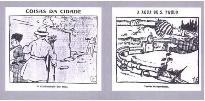 Fig. 3 (esquerda): Voltolino – “Coisas da Cidade” - O Estado de São Paulo (edição vespertina) – 15 mai 1920  Figura  4  (direita):  Voltolino  –  “A  Àgua  de  S