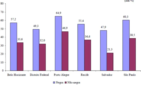 GRÁFICO 1 