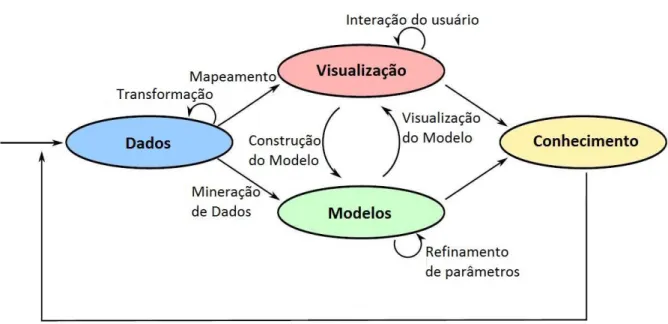 Figura 3: Processo de Visual Analytics. 