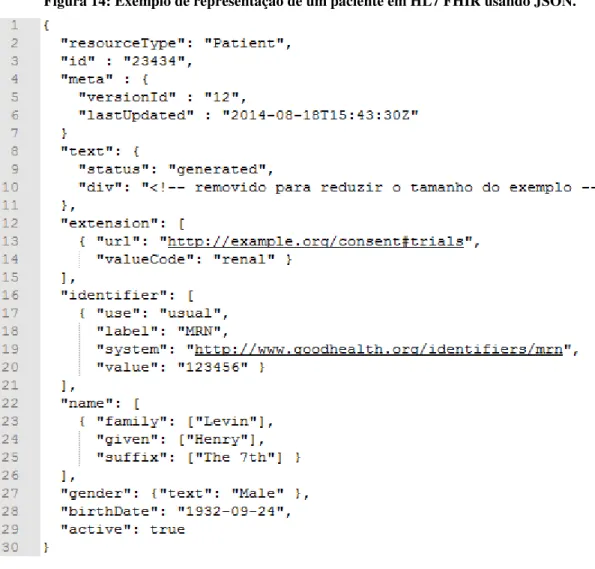 Figura 14: Exemplo de representação de um paciente em HL7 FHIR usando JSON. 