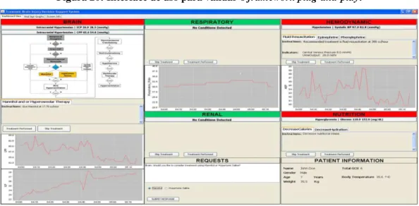 Figura 20: Interface de uso para validar o framework plug-and-play. 