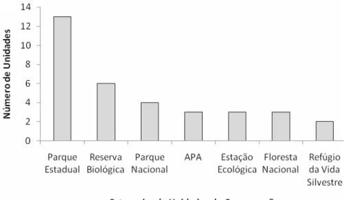 Figura 5.  Unidades de Conservação estaduais e nacionais no Rio Grande do Sul.  