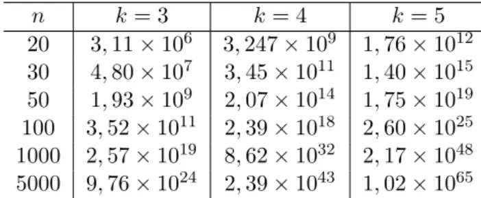 Tabela 3.3: N´ umero total de tabelas k × k para um tamanho amostral n