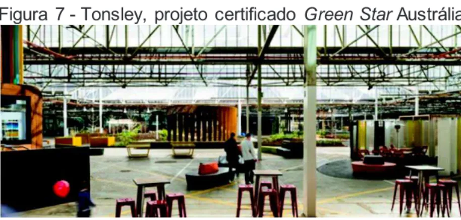 Figura  7 - Tonsley,  projeto  certificado  Green Star Austrália 