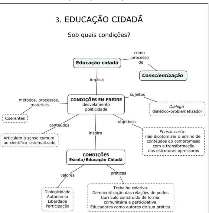 Figura 2: Mapa-síntese do capítulo 3 63 . 