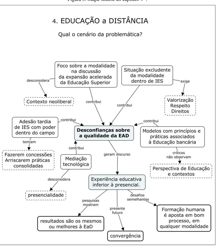 Figura 3: Mapa-síntese do capítulo 4 84 . 