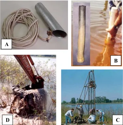 Figura 4.2 – Fotomontagem: A) Amostrador de arrasto; B) Testemunho recuperado  detalhe da  sondagem de percussão; C) Sondagem rotativa; e D) Coleta de bloco por retro-escavação direta do  leito da lagoa 