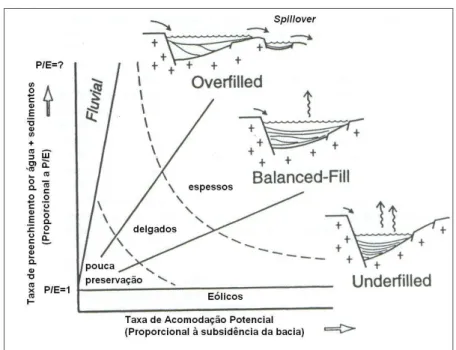 Figura  2.20  -  Tipos  de  bacias  lacustres,  segundo  Carrol  &amp;  Bohacs  (1999)