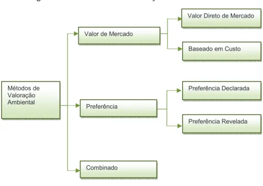 Figura 10 - Métodos de valoração ambiental de Groot et al. (2012) 