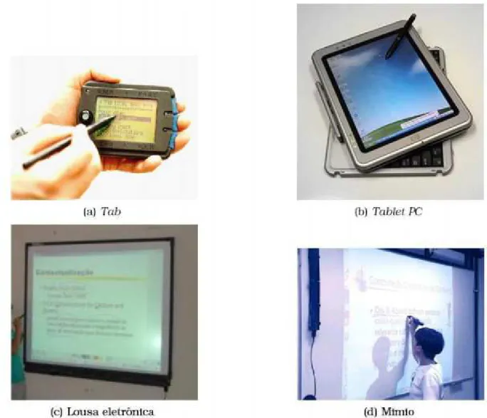 Figura 2.1: Dispositivos de computa¸c˜ao ub´ıqua por escala de tamanho: um (a) tab (inch-scale), um (b) tablet PC (foot-scale ), uma (c) lousa eletrˆonica e um (d) mimio (Cattelan et al., 2003)