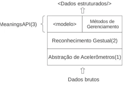 Figura 3.1: Arquitetura proposta