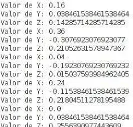 Figura 3.2: Dados brutos de acelera¸c˜ao nos eixos X, Y e Z de um acelerˆometro Ao se medir a acelera¸c˜ao relativa `a gravidade, mesmo quando o dispositivo se encontra em repouso, os valores apontados pelo acelerˆometro exibem a a¸c˜ao da gravidade da Ter