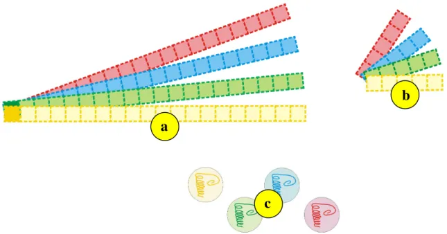 Figura  5 –  Peças  de  tabuleiro  representativas  de  estruturas  bioquímicas,  apresentada  em  4  cores  diferentes