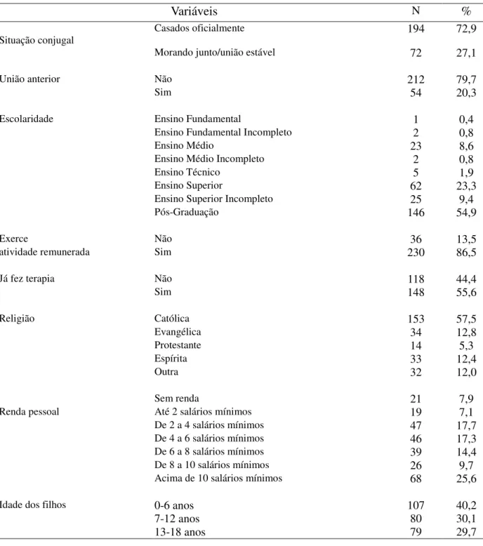 Tabela 1. Caracterização da Amostra. 