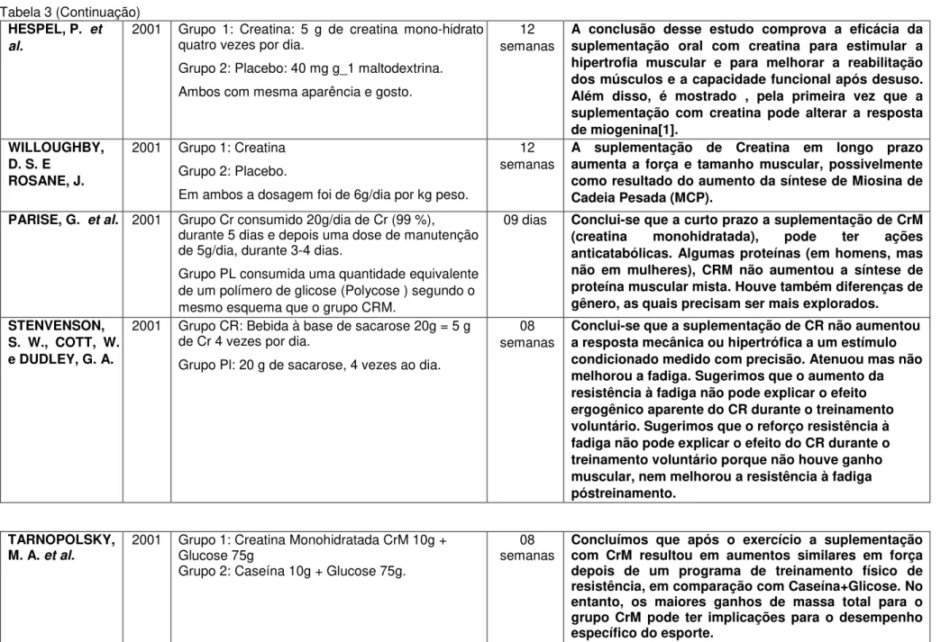 Tabela 3 (Continuação)  HESPEL, P.  et  al.  