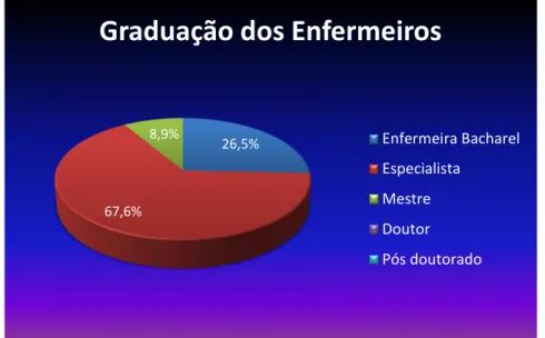 Tabela 3 – Graduação dos enfermeiros americanos 