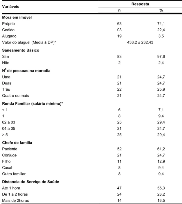 Tabela 2.  Características Socioeconômicas dos pacientes com síndromes  coronarianas agudas