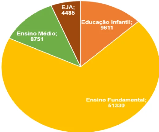 Figura 01 - Relação de estudantes surdos matriculados na Educação Básica no  Brasil 