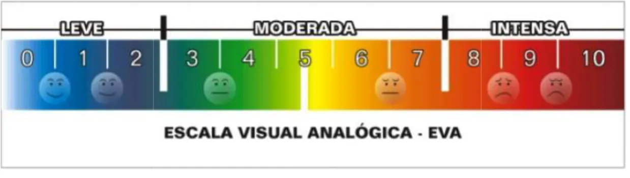 Figura 1: Esc dor nas pacientes inc máxima já sentida pel