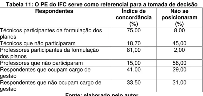 Tabela 11: O PE do IFC serve como referencial para a tomada de decisão 