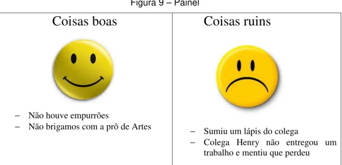 Figura 9 – Painel 