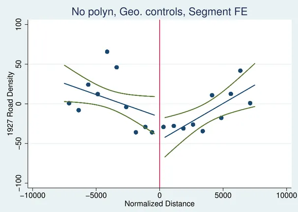 Figure 8 Ű 1927 Road Density