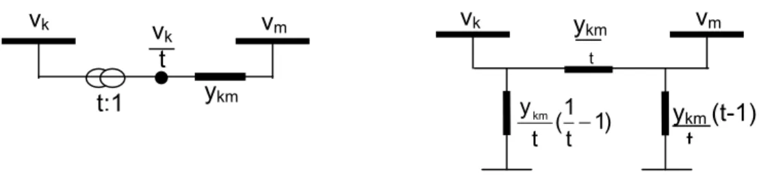 FIGURA 3.8 - Circuito equivalente  π  transformadores tipo 1 