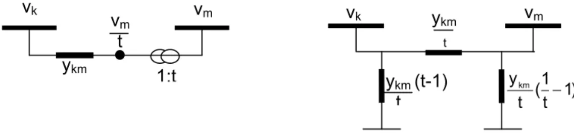FIGURA 3.10 - Circuito equivalente  π  transformadores tipo 3 