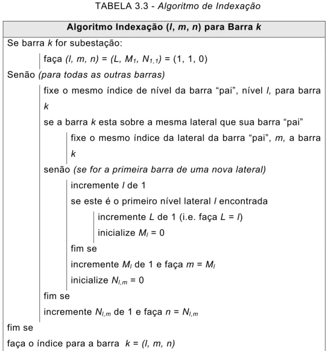 TABELA 3.3 - Algoritmo de Indexação  Algoritmo Indexação (l, m, n) para Barra k  Se barra k for subestação: 