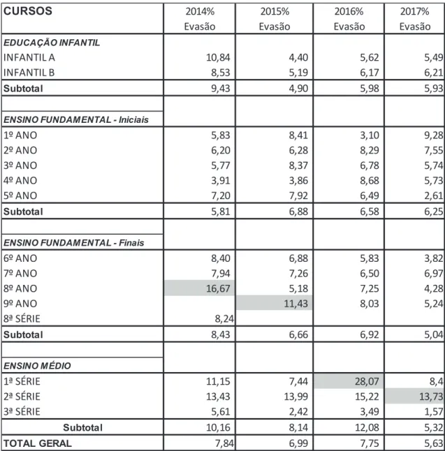 Tabela 3: Apuração de Transferências – Análise Analítica 