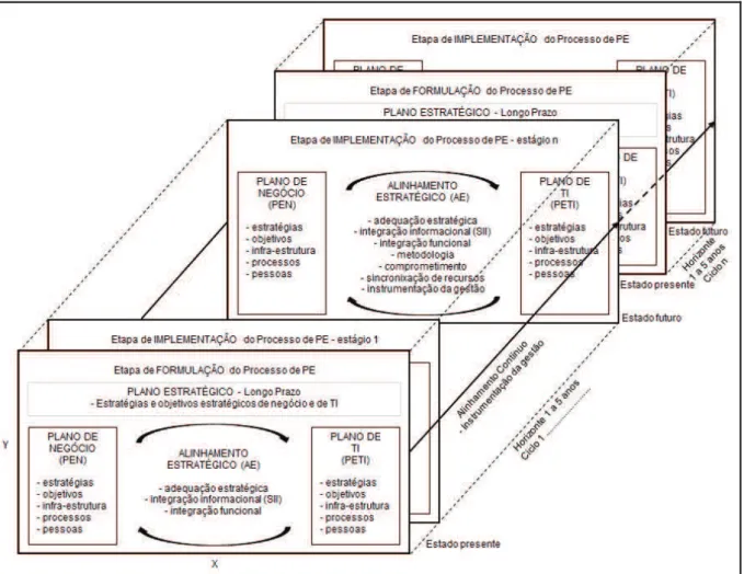 Figura 10 - Modelo operacional e alinhamento estratégico (MOAE) 