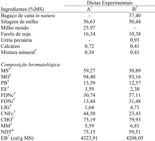 Tabela 2 -  Composição percentual dos ingredientes e teores de matéria seca (MS),  matéria orgânica (MO), proteína bruta (PB), extrato etéreo (EE), fibra em  detergente neutro livre de cinzas (FDNc), fibra em detergente neutro  indigestível (FDNi), lignina