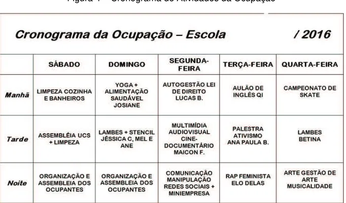 Figura 4 – Cronograma de Atividades da Ocupação 