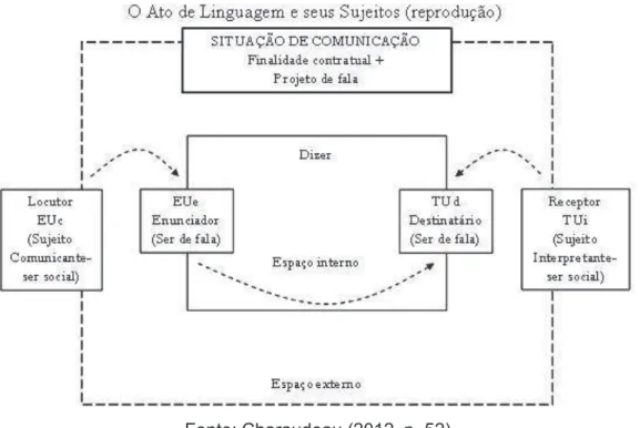 Figura 2 - Os sujeitos da linguagem 