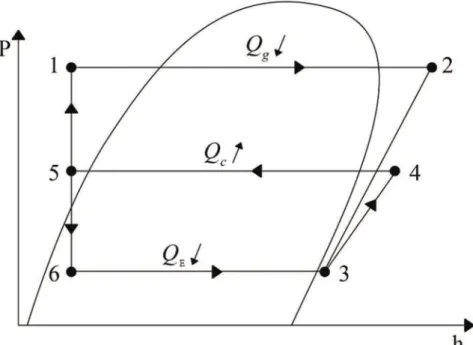 Figura 2.2  ˗  Representação do ciclo de refrigeração por ejetor em um diagrama pxh. 