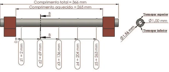 Figura 3.2 – Vista da seção de teste do canal de 1 mm e posição dos termopares.  