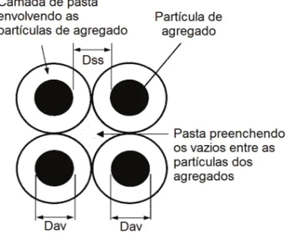 Figura 6 – Diagrama esquemático da espessura do filme de argamassa 