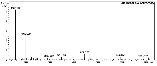 Figura 26: Espectro de massas obtido do pico do cromatograma com atividade positiva  no EPEL, no modo negativo de ionização