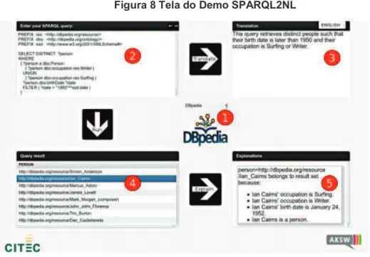Figura 8 Tela do Demo SPARQL2NL 