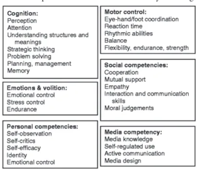 Figure 1 – Competencies that can be enhanced by serious games.