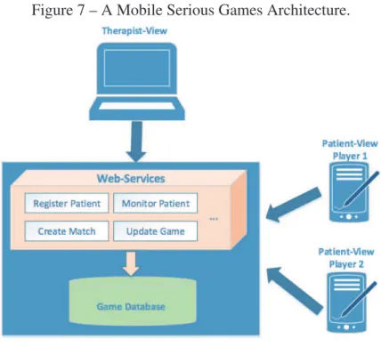 Figure 7 – A Mobile Serious Games Architecture.