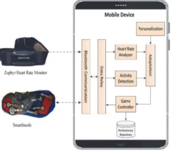 Figure 10 – The proposed system architecture.
