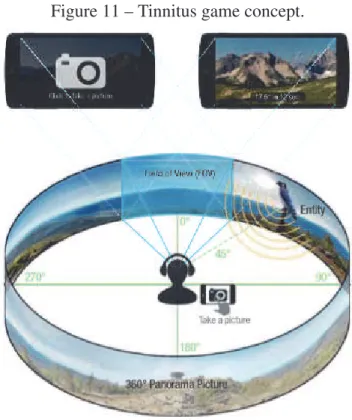 Figure 11 – Tinnitus game concept.